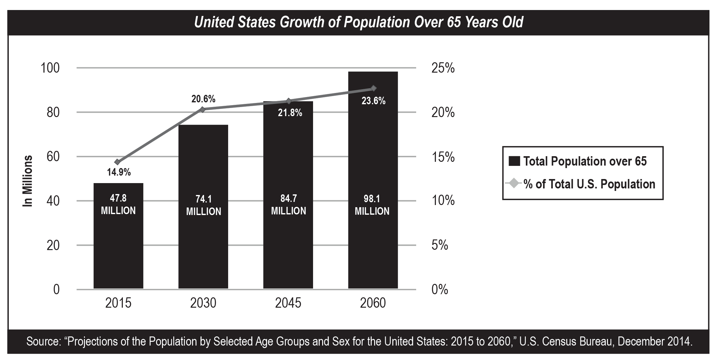 growthofpopover65yrs1215a12.jpg